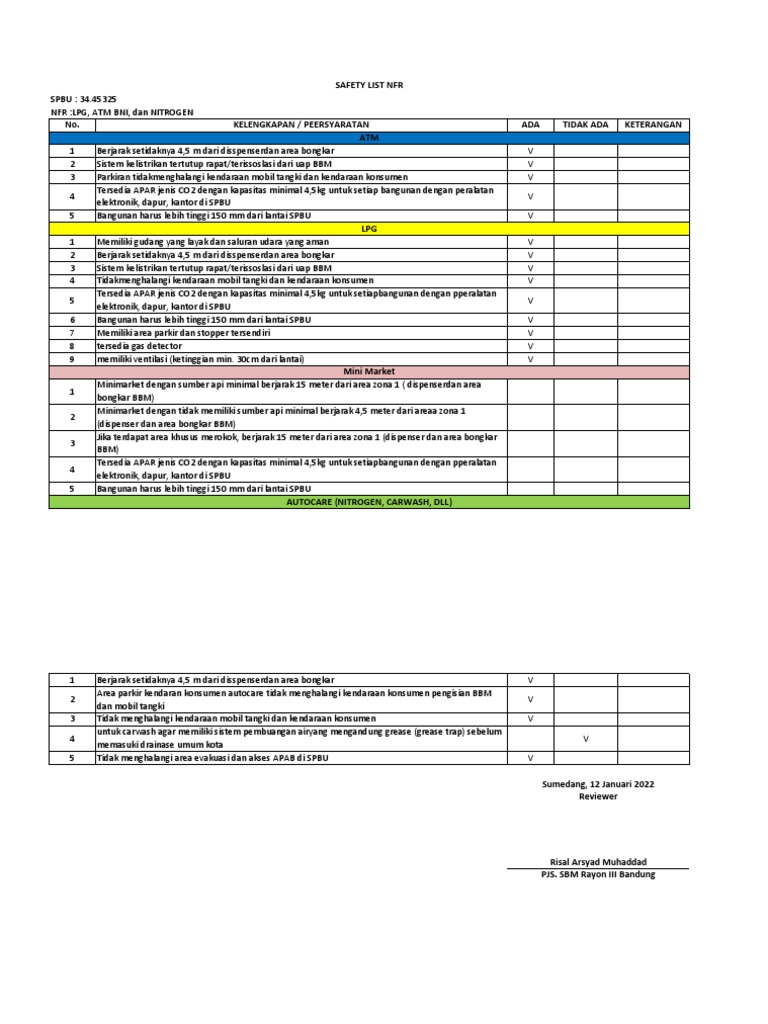 Safety NFR Spbu 3445325 | PDF