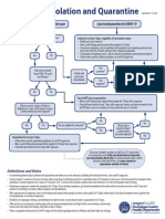 Isolation and Quarantine Flowchart