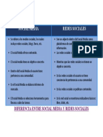 Cuadro Comparativo