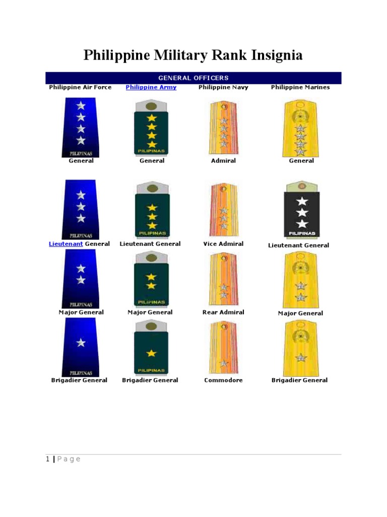 philippine air force rank
