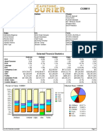 Round: 6 Dec. 31, 2027: Selected Financial Statistics