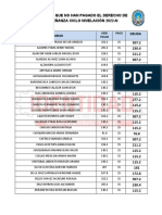 Deudores Por Derecho de Enseñanza 2022n Fiq