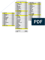 Data Kartu Kuning Kelas Xii/Alumni NO Nama Kelas NO Nama Kelas