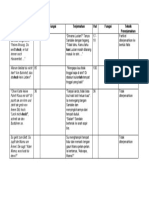 Contoh Analisis Partikel