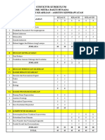 2. STRUKTUR KURIKULUM TP 2021 - 2022