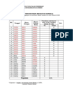 Kinerja UGD DES 2021