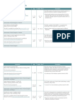 Table 2 ASD Specific Screening