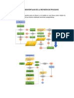 Ventajas y Desventajas de La Revisión de Procesos