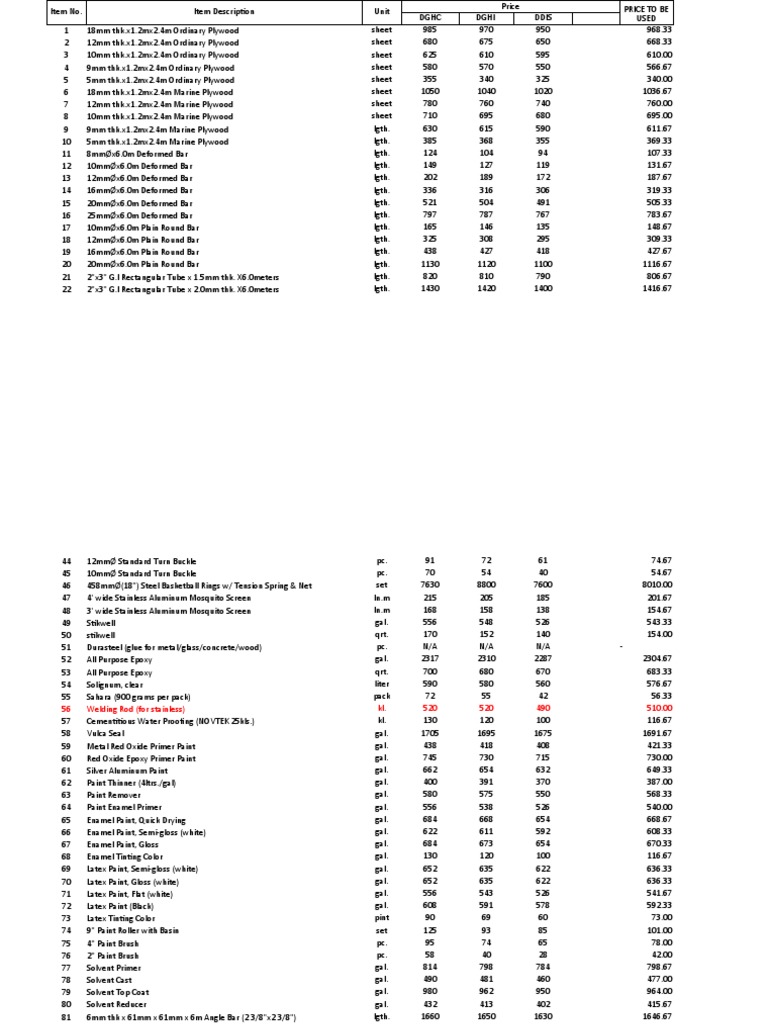 Price List 2020 & 2021 From Hardware PDF Paint Tile