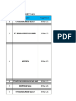 Purchase Monthly Maret 2021