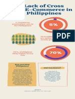 The Lack of Cross Border E Commerce in The Philippines