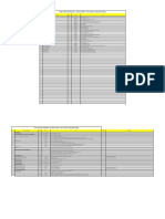 South Lokichar Development Documents