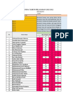 Daftar Nilai Seni Budaya Kelas X IPA Semester Ganjil (2021-2022)