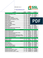 Pricelist SSL Indonesia