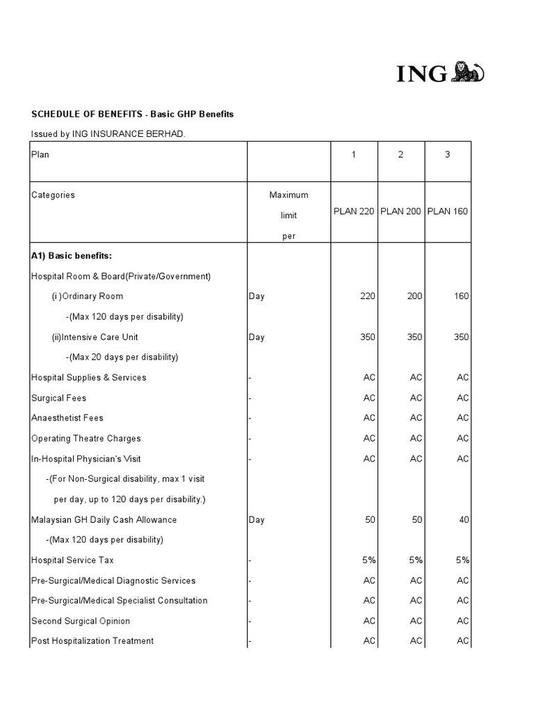 Schedule of Benefits Basic GHP Benefits PDF Hospital Medicine