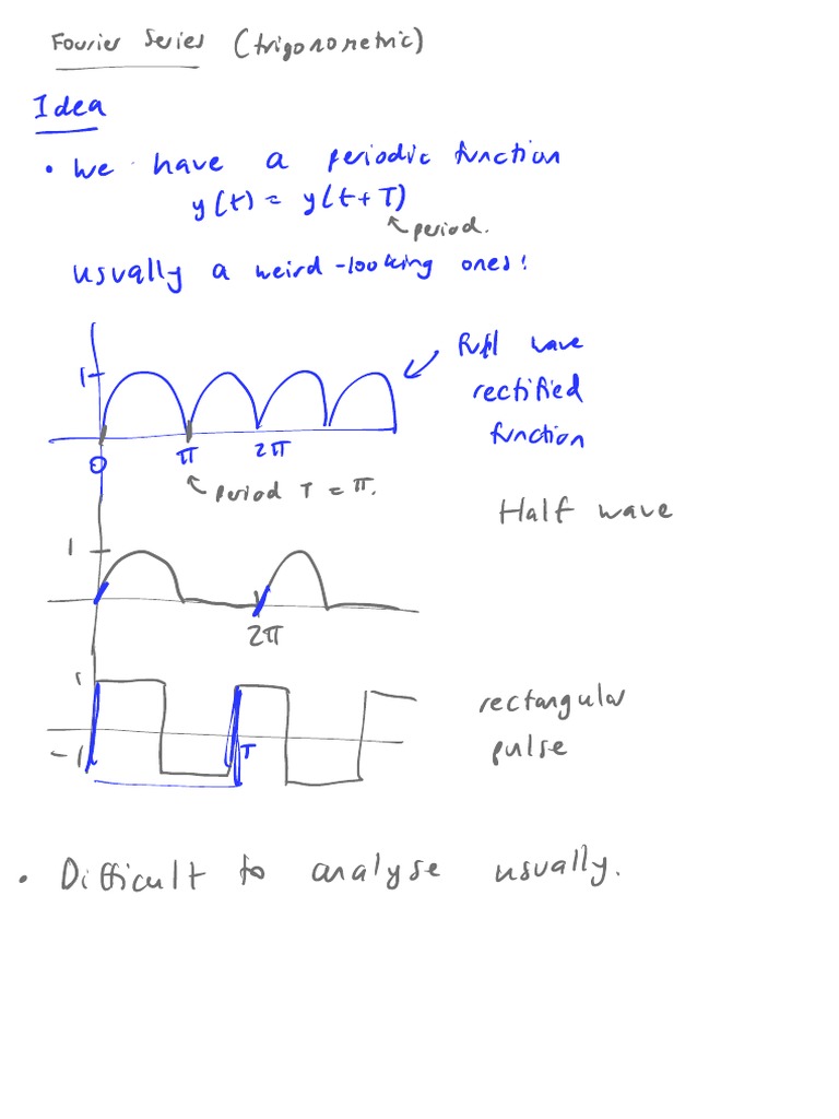 Understanding Fourier Series Basics | PDF | Algebra | Trigonometric ...