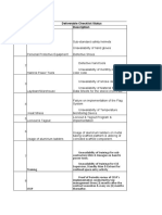 Deliverable Checklist Status Deliverable Item Description