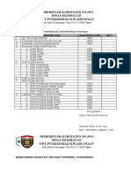 Dafrat Akuntabilitas Audit Internal