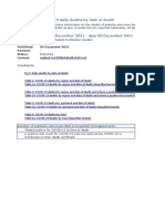 COVID-19 Daily Deaths by Date of Death: Title: Summary