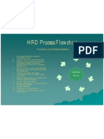 HRD Process Flowchart-Dolly2