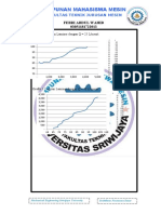 Lampiran Grafik Laminar Dan Turbulen