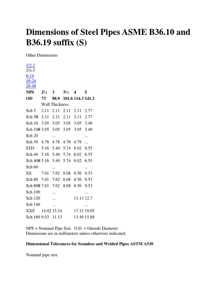 Asmeansi B36.10