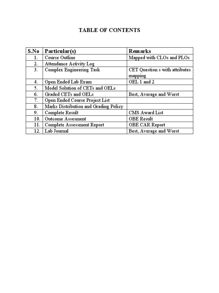 Lab Folder Outline With Remarks | PDF