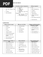 Confirming and Clarifying Information | PDF | Question | Phrase