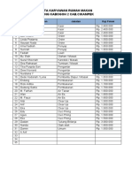 Data Karyawan Rumah Makan Saung Kabogoh 2