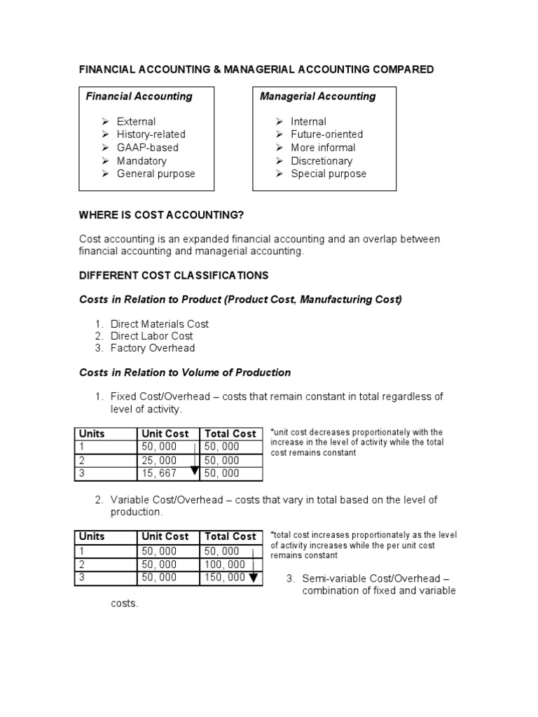 assignment for cost accounting
