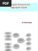 Aggregate Demand and Aggregate Supply: DR Pinki Shah