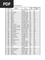 Download Daftar Kandungan Kalori Makanan Favorit by Valentine Kosasih SN55257545 doc pdf