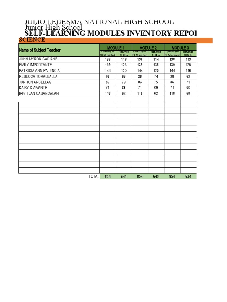 Self-Learning Modules Inventory Report | PDF