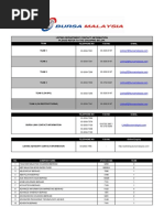 Bursa Data - ContactList-14January2020