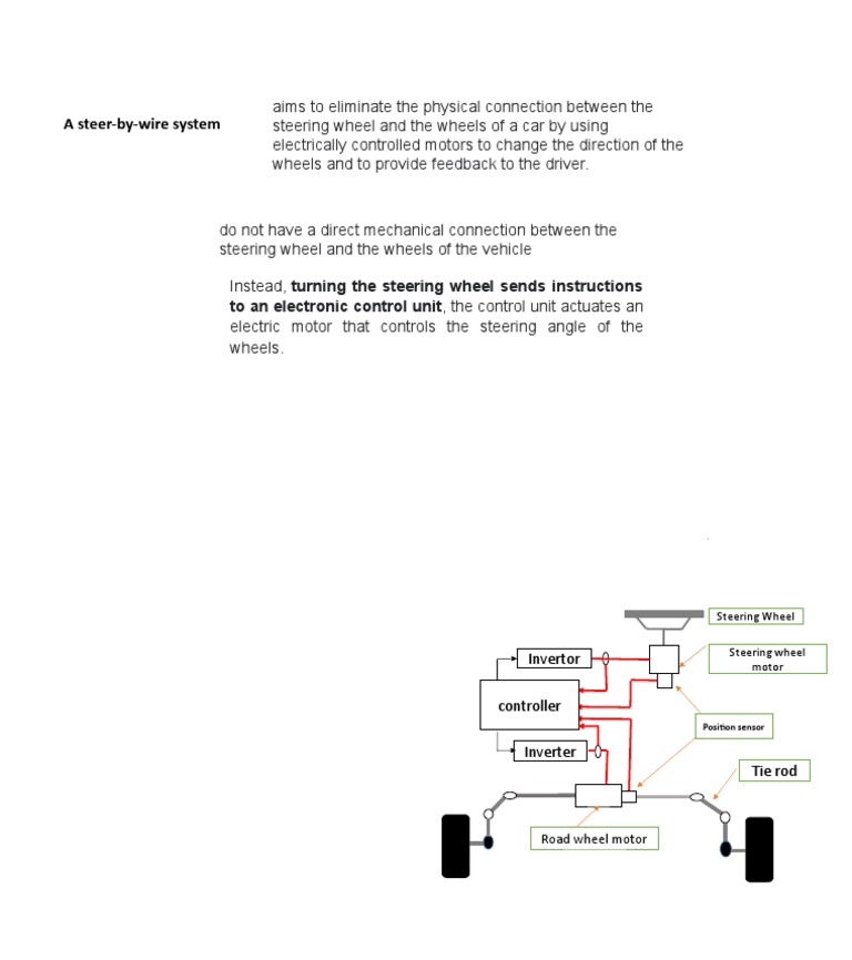 A Steer-By-Wire System: To An Electronic Control Unit, The Control Unit ...