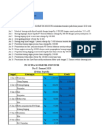 Akuntansi Pers Dagng-Tgs 14