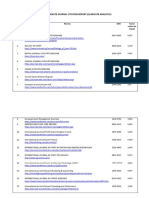 Reviste Indexate Journal Citation Report (Clarivate Analitics)