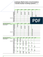 Coordination tables between Merlin Gerin circuit breakers and Telemecanique Canalis busbar trunking systems