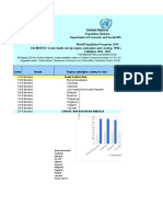 Death Rate Birth Rate