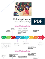 Sejarah Perkembangan Psikologi