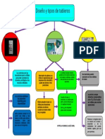 Diseño y Tipos de Tableros - Ortega - Uriel