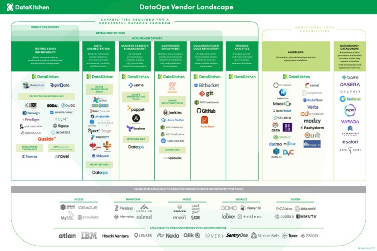 DataOps Capabilities & Toolchain Guide | PDF | Computing | Software ...