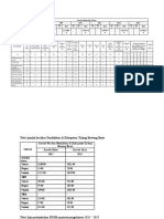 Kompilasi Data BPS