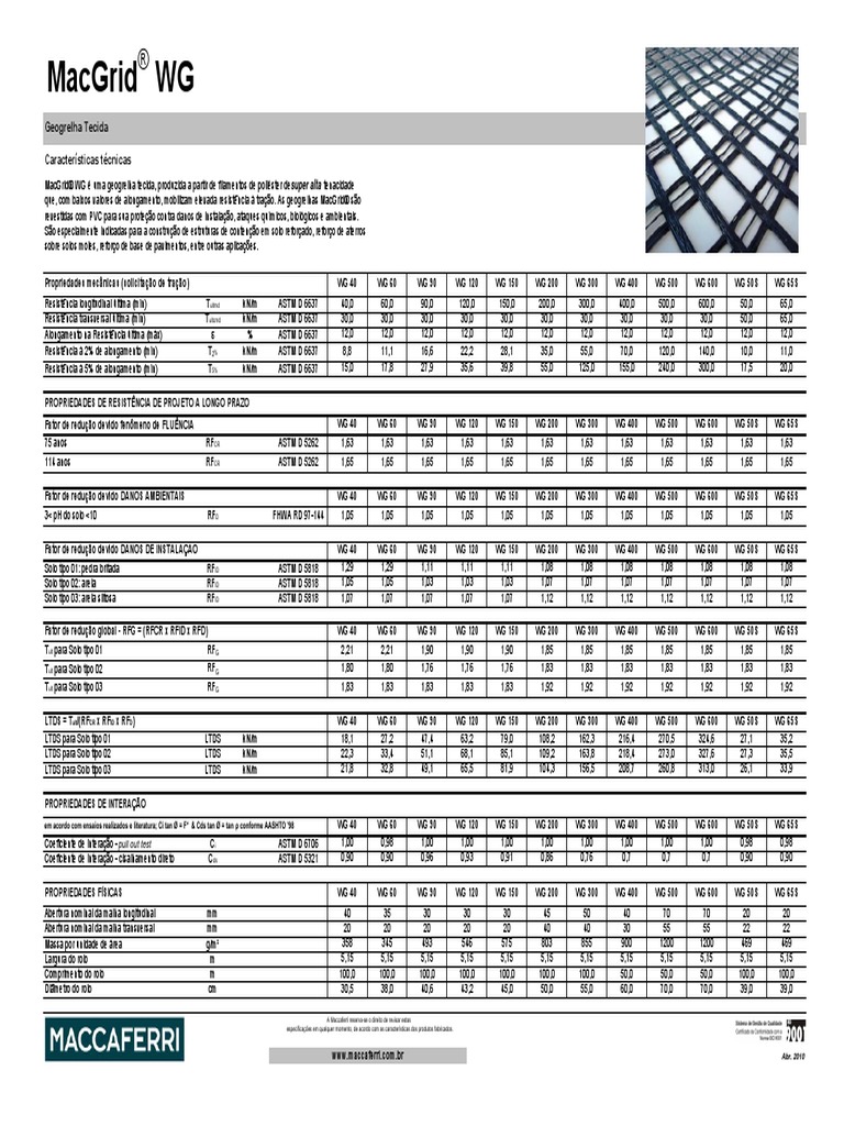 Especificacoes Macgrid WG | PDF