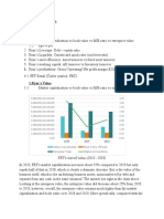 (FRT) Financial Analysis & Assessment, Recom - DeMO