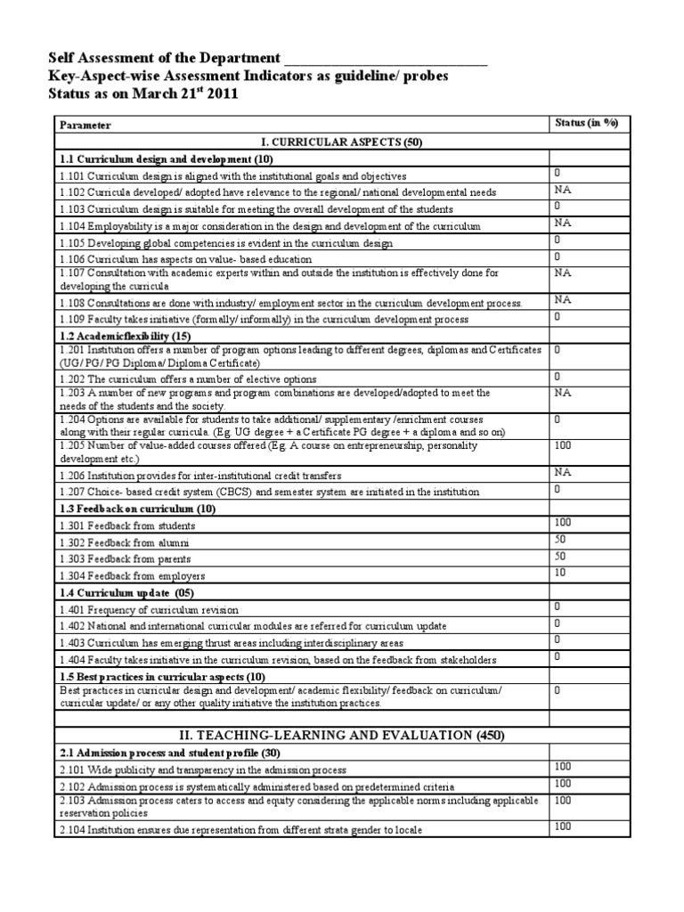 BSH NAAC Status Report of Self Assesment March 2011 | PDF | Curriculum ...