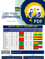Bicol Area 1 Dashboard Highlights 57% Inquiry Performance in October