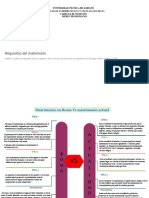 CuadroComparativo Requisitos Del Matrimonio