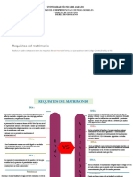 Requisitos Del Matrimonio - 2