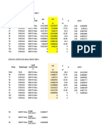 Derivadas centro de masa dirección y x